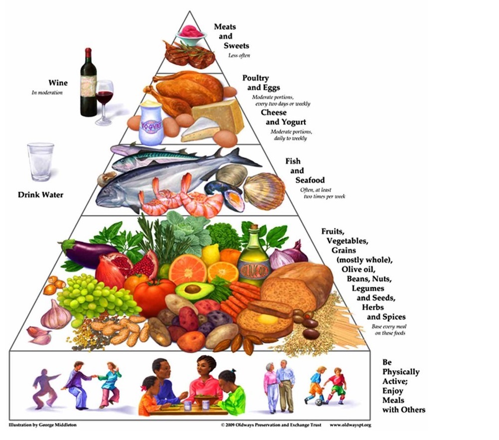 Bariatric / Metabolic surgery